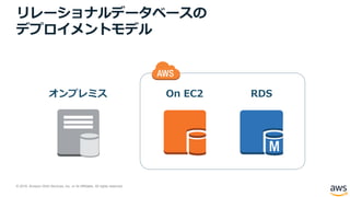 © 2018, Amazon Web Services, Inc. or its Affiliates. All rights reserved.
オンプレミス On EC2 RDS
リレーショナルデータベースの
デプロイメントモデル
 