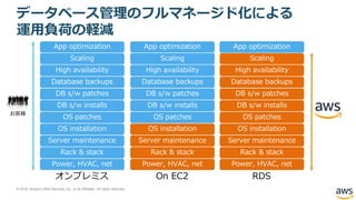 © 2018, Amazon Web Services, Inc. or its Affiliates. All rights reserved.
データベース管理のフルマネージド化による
運用負荷の軽減
Power, HVAC, net
Rack & stack
Server maintenance
OS patches
DB s/w patches
Database backups
Scaling
High availability
DB s/w installs
OS installation
App optimization
Power, HVAC, net
Rack & stack
Server maintenance
OS patches
DB s/w patches
Database backups
Scaling
High availability
DB s/w installs
OS installation
App optimization
Power, HVAC, net
Rack & stack
Server maintenance
OS patches
DB s/w patches
Database backups
Scaling
High availability
DB s/w installs
OS installation
App optimization
オンプレミス On EC2 RDS
お客様
 