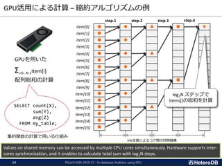 GPU活用による計算 – 縮約アルゴリズムの例
●item[0]
step.1 step.2 step.4step.3
GPUを用いた
Σi=0...N-1item[i]
配列総和の計算
◆
●
▲ ■ ★
● ◆
●
● ◆ ▲
●
● ◆
●
● ◆ ▲ ■
●
● ◆
●
● ◆ ▲
●
● ◆
●
item[1]
item[2]
item[3]
item[4]
item[5]
item[6]
item[7]
item[8]
item[9]
item[10]
item[11]
item[12]
item[13]
item[14]
item[15]
log2N ステップで
items[]の総和を計算
HW支援によるコア間の同期機構
SELECT count(X),
sum(Y),
avg(Z)
FROM my_table;
集約関数の計算で用いる仕組み
PGconf.ASIA 2018 LT - In-database Analytics using GPU14
Values on shared memory can be accessed by multiple CPU cores simultaneously. Hardware supports inter-
cores synchronization, and it enables to calculate total sum with log2N steps.
 