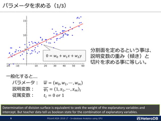 パラメータを求める（1/3）
一般化すると....
パラメータ： 𝑤 = 𝑤0, 𝑤1, ⋯ , 𝑤 𝑚
説明変数： 𝜑𝑖 = 1, 𝑥1, ⋯ , 𝑥 𝑚 𝑖
従属変数： 𝑡𝑖 = 0 𝑜𝑟 1
分割面を定めるという事は、
説明変数の重み（傾き）と
切片を求める事に等しい。
0 = 𝑤0 + 𝑤1 𝑥 + 𝑤2 𝑦
Determination of division surface is equivalent to seek the weight of the explanatory variables and
intercept. But teacher data tell us boolean state for the combination of explanatory variables.
PGconf.ASIA 2018 LT - In-database Analytics using GPU9
 