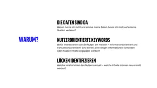 WARUM?
DIEDATENSINDDA
Warum nutze ich nicht erst einmal meine Daten, bevor ich mich auf externe
Quellen verlasse?
NUTZERORIENTIERTEKEYWORDS
Wofür interessieren sich die Nutzer am meisten – informationsorientiert und
transaktionsorientiert? Sind bereits alle nötigen Informationen vorhanden
oder müssen Inhalte angepasst werden?
LÜCKENIDENTIFIZIEREN
Welche Inhalte fehlen den Nutzern aktuell – welche Inhalte müssen neu erstellt
werden?
 