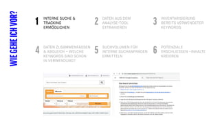 INTERNE SUCHE &
TRACKING
ERMÖGLICHEN
WIEGEHEICHVOR? DATEN AUS DEM
ANALYSE-TOOL
EXTRAHIEREN
INVENTARISIERUNG
BEREITS VERWENDETER
KEYWORDS
1 2 3
DATEN ZUSAMMENFASSEN
& ABGLEICH – WELCHE
KEYWORDS SIND SCHON
IN VERWENDUNG?
SUCHVOLUMEN FÜR
INTERNE SUCHANFRAGEN
ERMITTELN
POTENZIALE
ERSCHLIESSEN –INHALTE
KREIEREN
4 5 6
 
