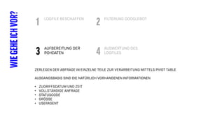LOGFILE BESCHAFFEN
WIEGEHEICHVOR? FILTERUNG GOOGLEBOT
1 2
AUFBEREITUNG DER
ROHDATEN
AUSWERTUNG DES
LOGFILES3 4
ZERLEGEN DER ABFRAGE IN EINZELNE TEILE ZUR VERARBEITUNG MITTELS PIVOT TABLE
AUSGANGSBASIS SIND DIE NATÜRLICH VORHANDENEN INFORMATIONEN
• ZUGRIFFSDATUM UND ZEIT
• VOLLSTÄNDIGE ANFRAGE
• STATUSCODE
• GRÖSSE
• USERAGENT
 