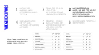 GSC QUERIES -
AUSWAHL AN ZU
OPTIMIERENDEN URLS
TREFFEN
WIEGEHEICHVOR? CRAWL DER URLS, UM
HTML-TITLE,
META-DESCRIPTIONS,
HEADLINES ZU ERFASSEN
DATENAGGREGATION
DURCH DIE GSC: PRO URL DIE
SUCHANFRAGEN MIT DEN
MEISTEN CLICKS UND
IMPRESSIONS EXTRAHIEREN
1 2 3
SUCHVOLUMEN FÜR
DIE TOP-SUCH-
ANFRAGEN (KEYWORDS)
ABFRAGEN
ABGLEICH – WELCHE
SUCHANFRAGEN (KEY-
WORDS) SIND RELEVANT
UND NOCH NICHT IN
VERWENDUNG
NEUE KEYWORD-POTENTIALE
IDENTIFZIEREN4 5 6
https://www.trustagents.de/
wissen/eine-seite-aus-dem-
google-index-entfernen
 
