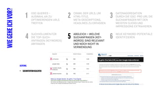 GSC QUERIES -
AUSWAHL AN ZU
OPTIMIERENDEN URLS
TREFFEN
WIEGEHEICHVOR? CRAWL DER URLS, UM
HTML-TITLE,
META-DESCRIPTIONS,
HEADLINES ZU ERFASSEN
DATENAGGREGATION
DURCH DIE GSC: PRO URL DIE
SUCHANFRAGEN MIT DEN
MEISTEN CLICKS UND
IMPRESSIONS EXTRAHIEREN
1 2 3
SUCHVOLUMEN FÜR
DIE TOP-SUCH-
ANFRAGEN (KEYWORDS)
ABFRAGEN
ABGLEICH – WELCHE
SUCHANFRAGEN (KEY-
WORDS) SIND RELEVANT
UND NOCH NICHT IN
VERWENDUNG
NEUE KEYWORD-POTENTIALE
IDENTIFZIEREN4 5 6
ACHTUNG:
• SUCHINTENTIONBEACHTEN
 