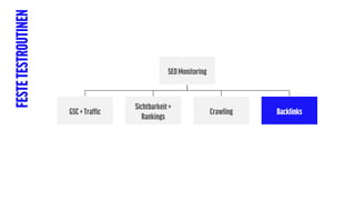 FESTETESTROUTINEN
SEOMonitoring
GSC+Traffic
Sichtbarkeit+
Rankings
Crawling Backlinks
 