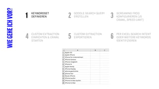 KEYWORDSET
DEFINIEREN
WIEGEHEICHVOR? GOOGLE SEARCH QUERY
ERSTELLEN
SCREAMING FROG
KONFIGURIEREN (JS
CRAWL, SPEED LIMIT)
1 2 3
CUSTOM EXTRACTION
EINRICHTEN & CRAWL
STARTEN
CUSTOM EXTRACTION
EXPORTIEREN
PER EXCEL SEARCH INTENT
ODER WEITERE KEYWORDS
IDENTIFIZIEREN
4 5 6
 