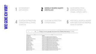 KEYWORDSET
DEFINIEREN
WIEGEHEICHVOR? GOOGLE SEARCH QUERY
ERSTELLEN
SCREAMING FROG
KONFIGURIEREN (JS
CRAWL, SPEED LIMIT)
1 2 3
CUSTOM EXTRACTION
EINRICHTEN & CRAWL
STARTEN
CUSTOM EXTRACTION
EXPORTIEREN
PER EXCEL SEARCH INTENT
ODER WEITERE KEYWORDS
IDENTIFIZIEREN
4 5 6
 