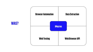 BrowserAutomation DataExtraction
WebTesting WebBrowserAPI
iMacros
WAS?
 