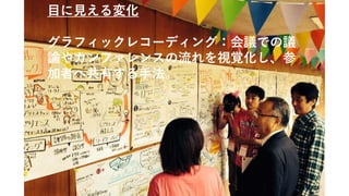 目に見える変化
グラフィックレコーディング：会議での議
論やカンファレンスの流れを視覚化し、参
加者へ共有する手法。
11
 