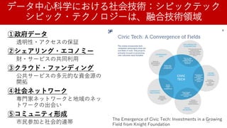 データ中心科学における社会技術：シビックテック
シビック・テクノロジーは、融合技術領域
①政府データ
透明性・アクセスの保証
②シェアリング・エコノミー
財・サービスの共同利用
③クラウド・ファンディング
公共サービスの多元的な資金源の
開拓
④社会ネットワーク
専門家ネットワークと地域のネッ
トワークの出会い
⑤コミュニティ形成
市民参加と社会的連帯
The Emergence of Civic Tech: Investments in a Growing
Field from Knight Foundation
20
 