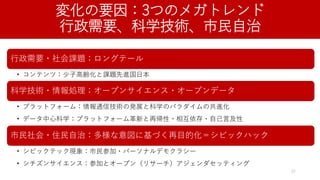 変化の要因：3つのメガトレンド
行政需要、科学技術、市民自治
行政需要・社会課題：ロングテール
• コンテンツ：少子高齢化と課題先進国日本
科学技術・情報処理：オープンサイエンス・オープンデータ
• プラットフォーム：情報通信技術の発展と科学のパラダイムの共進化
• データ中心科学：プラットフォーム革新と再帰性・相互依存・自己言及性
市民社会・住民自治：多様な意図に基づく再目的化＝シビックハック
• シビックテック現象：市民参加・パーソナルデモクラシー
• シチズンサイエンス：参加とオープン（リサーチ）アジェンダセッティング
37
 