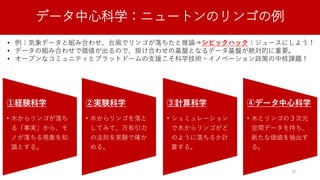 データ中心科学：ニュートンのリンゴの例
①経験科学
• 木からリンゴが落ち
る「事実」から、モ
ノが落ちる現象を知
識とする。
②実験科学
• 木からリンゴを落と
してみて、万有引力
の法則を実験で確か
める。
③計算科学
• シュミュレーション
で木からリンゴがど
のように落ちるか計
算する。
④データ中心科学
• 木とリンゴの３次元
空間データを持ち、
新たな価値を抽出す
る。
• 例：気象データと組み合わせ、台風でリンゴが落ちたと推論⇒シビックハック：ジュースにしよう！
• データの組み合わせで価値が出るので、掛け合わせの基盤となるデータ基盤が絶対的に重要。
• オープンなコミュニティとプラットドームの支援こそ科学技術・イノベーション政策の中核課題！
38
 