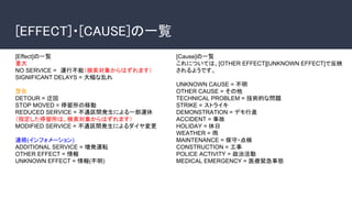 [EFFECT]・[CAUSE]の一覧
[Effect]の一覧
重大
NO SERVICE =　運行不能（検索対象からはずれます）
SIGNIFICANT DELAYS = 大幅な乱れ
警告
DETOUR = 迂回
STOP MOVED = 停...