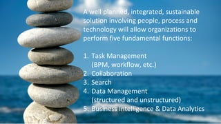 Underwritten by:
A well planned, integrated, sustainable 
solution involving people, process and 
technology will allow organizations to 
perform five fundamental functions:
1. Task Management 
(BPM, workflow, etc.)
2. Collaboration
3. Search
4. Data Management 
(structured and unstructured)
5. Business Intelligence & Data Analytics
 