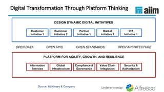 Underwritten by:
PLATFORM FOR AGILITY, GROWTH, AND RESILIENCE
DESIGN DYNAMIC DIGITAL INITIATIVES
Digital Transformation Through Platform Thinking
Customer
Initiative 1
OPEN DATA OPEN APIS OPEN STANDARDS
Customer
Initiative 2
Partner
Initiative 1
Market
Initiative 2
IOT
Initiative 1
Information
Services
Global
Infrastructure
Compliance &
Governance
Value Chain
Integration
Security &
Authorization
Source: McKinsey & Company
OPEN ARCHITECTURE
 