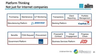 Underwritten by:
Platform Thinking
Not just for Internet companies
25
Purchasing Maintenance IoT Monitoring
Manufacturing Platform
Transactions
Client
Reporting
Portfolio
Management
Banking Platform
Benefits FOIA Request Procurement
Government Platform
Proposal &
Contract
Virtual
Engagement
Progress
Check
Business Services Platform
 