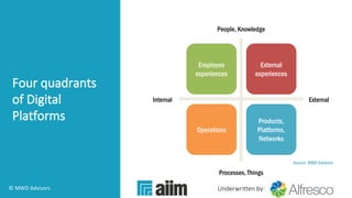 Underwritten by:
Four quadrants
of Digital
Platforms
© MWD Advisors 
ExternalInternal
People, Knowledge
Processes, Things
Source: MWD Advisors
External
experiences
Employee
experiences
Operations
Products,
Platforms,
Networks
 