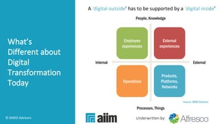 Underwritten by:
What’s
Different about
Digital
Transformation
Today
© MWD Advisors 
ExternalInternal
People, Knowledge
Processes, Things
Source: MWD Advisors
External
experiences
Employee
experiences
Operations
Products,
Platforms,
Networks
A ‘digital outside’ has to be supported by a ‘digital inside’
 