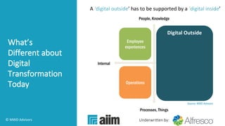 Underwritten by:
What’s
Different about
Digital
Transformation
Today
© MWD Advisors 
ExternalInternal
People, Knowledge
Processes, Things
Source: MWD Advisors
External
experiences
Employee
experiences
Operations
Products,
Platforms,
Networks
Digital Outside
A ‘digital outside’ has to be supported by a ‘digital inside’
 