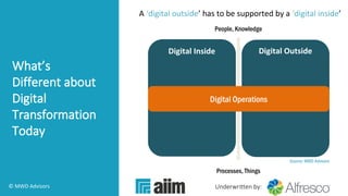 Underwritten by:
What’s
Different about
Digital
Transformation
Today
© MWD Advisors 
ExternalInternal
People, Knowledge
Processes, Things
Source: MWD Advisors
External
experiences
Employee
experiences
Operations
Products,
Platforms,
Networks
Digital OutsideDigital Inside
Digital Operations
A ‘digital outside’ has to be supported by a ‘digital inside’
 