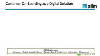 Underwritten by:
Customer On-Boarding as a Digital Solution
AWS Deployment
Containers Multiple Availability Zones Managed Data & Ops Services Auto-scaling Management
 