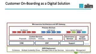 Underwritten by:
Customer On-Boarding as a Digital Solution
AWS Deployment
Containers Multiple Availability Zones Managed Data & Ops Services Auto-scaling Management
Microservice Architecture and API Gateway
Content Services
Proposals Contracts Invoices Issues
Process Services
Governance
Services
Insight
Services
ERPCRM Support
On-Board Service RequestSelf-Serve
 