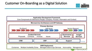 Underwritten by:
Customer On-Boarding as a Digital Solution
AWS Deployment
Containers Multiple Availability Zones Managed Data & Ops Services Auto-scaling Management
Microservice Architecture and API Gateway
Content Services
Proposals Contracts Invoices Issues
Process Services
Governance
Services
Application Development Framework
Core Components & Extensions (People, Company, Process, Information and Context)
Insight
Services
ERPCRM Support
On-Board Service RequestSelf-Serve
 
