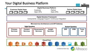Underwritten by:
Digital Business Platform
Your Digital Business Platform
Customer Digital Apps Partner Digital AppsPartner
Open APIs
Customer
Open APIs
Cloud First
Microservice Architecture and API Gateway
Content
Services
Process
Services
Governance
Services
Digital Solution Framework
Components, Language Support, Continuous Integration
Insight
Services
ERP CRM Trans
act
Digital Operations Business Operations
 