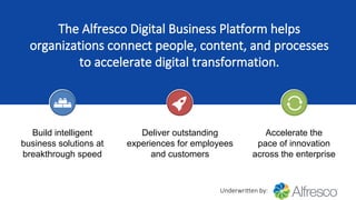 Underwritten by:
The Alfresco Digital Business Platform helpsThe Alfresco Digital Business Platform helps
organizations connect people, content, and processesorganizations connect people, content, and processes
to accelerate digital transformation.to accelerate digital transformation.
Build intelligent
business solutions at
breakthrough speed
1 2 3
Accelerate the
pace of innovation
across the enterprise
Deliver outstanding
experiences for employees
and customers
 
