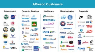 Underwritten by:
Government Financial Services Healthcare Manufacturing Corporate
Alfresco Customers
 