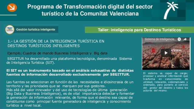 Taller Inteligencia Turistica