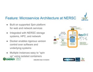 ESS-DIVE AGU 12/14/2018
Feature: Microservice Architecture at NERSC
● Built on supported Spin platform
for web and network services
● Integrated with NERSC storage
systems, HPC, and network
● Docker enables rigorous version
control over software and
underlying systems
● Multiple instances easy to “spin
up” using isolated containers
 
