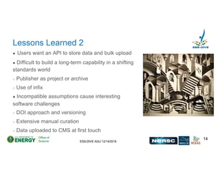 ESS-DIVE AGU 12/14/2018
Lessons Learned 2
● Users want an API to store data and bulk upload
● Difficult to build a long-term capability in a shifting
standards world
○ Publisher as project or archive
○ Use of infix
● Incompatible assumptions cause interesting
software challenges
○ DOI approach and versioning
○ Extensive manual curation
○ Data uploaded to CMS at first touch
14
 