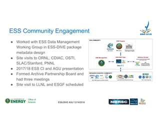 ESS-DIVE AGU 12/14/2018
ESS Community Engagement
● Worked with ESS Data Management
Working Group in ESS-DIVE package
metadata design
● Site visits to ORNL, CDIAC, OSTI,
SLAC/Stanford, PNNL
● 2017/18 ESS CI and AGU presentation
● Formed Archive Partnership Board and
had three meetings
● Site visit to LLNL and ESGF scheduled
 