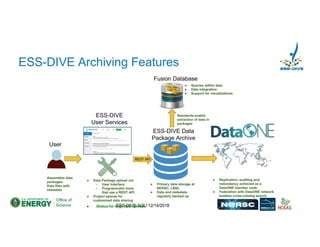 ESS-DIVE AGU 12/14/2018
ESS-DIVE Archiving Features
● Globus for large data uploads
 