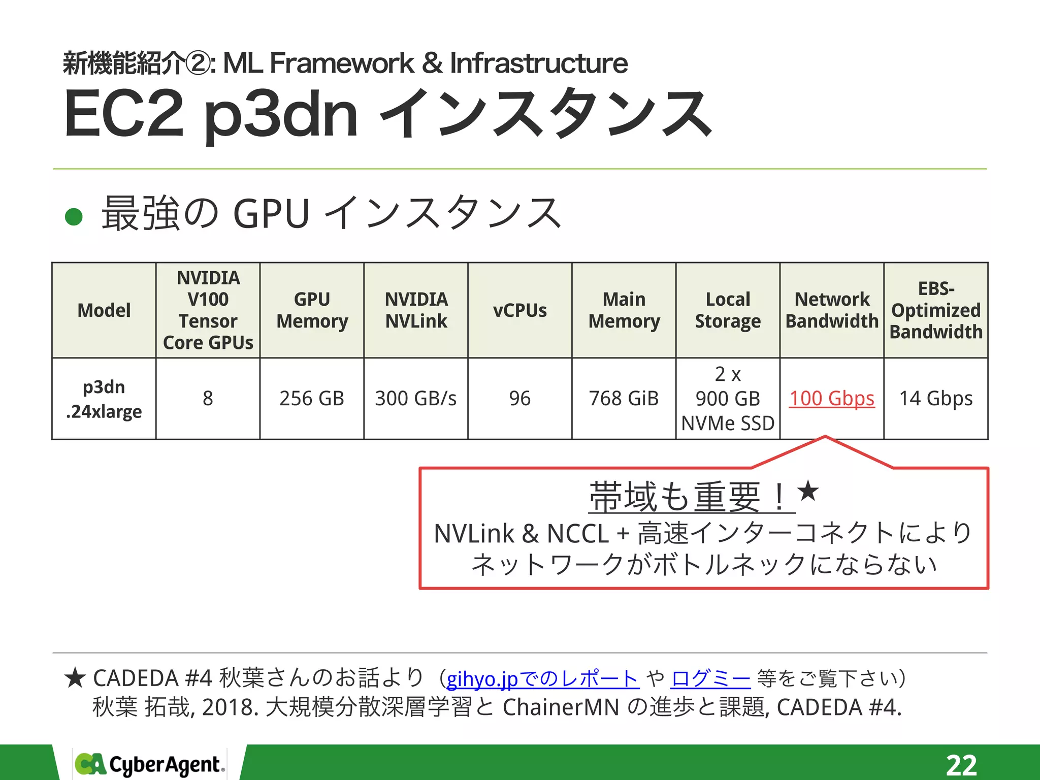 l GPU
22
Model
NVIDIA
V100
Tensor
Core GPUs
GPU
Memory
NVIDIA
NVLink
vCPUs
Main
Memory
Local
Storage
Network
Bandwidth
EBS-
Optimized
Bandwidth
p3dn
.24xlarge
8 256 GB 300 GB/s 96 768 GiB
2 x
900 GB
NVMe SSD
100 Gbps 14 Gbps
NVLink & NCCL +
CADEDA #4 gihyo.jp
, 2018. ChainerMN , CADEDA #4.
 