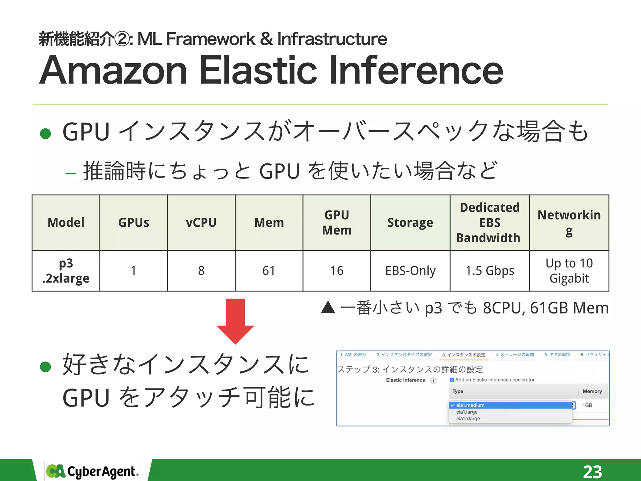 l GPU
− GPU
l
GPU
23
Model GPUs vCPU Mem
GPU
Mem
Storage
Dedicated
EBS
Bandwidth
Networkin
g
p3
.2xlarge
1 8 61 16 EBS-Only 1.5 Gbps
Up to 10
Gigabit
p3 8CPU, 61GB Mem
 