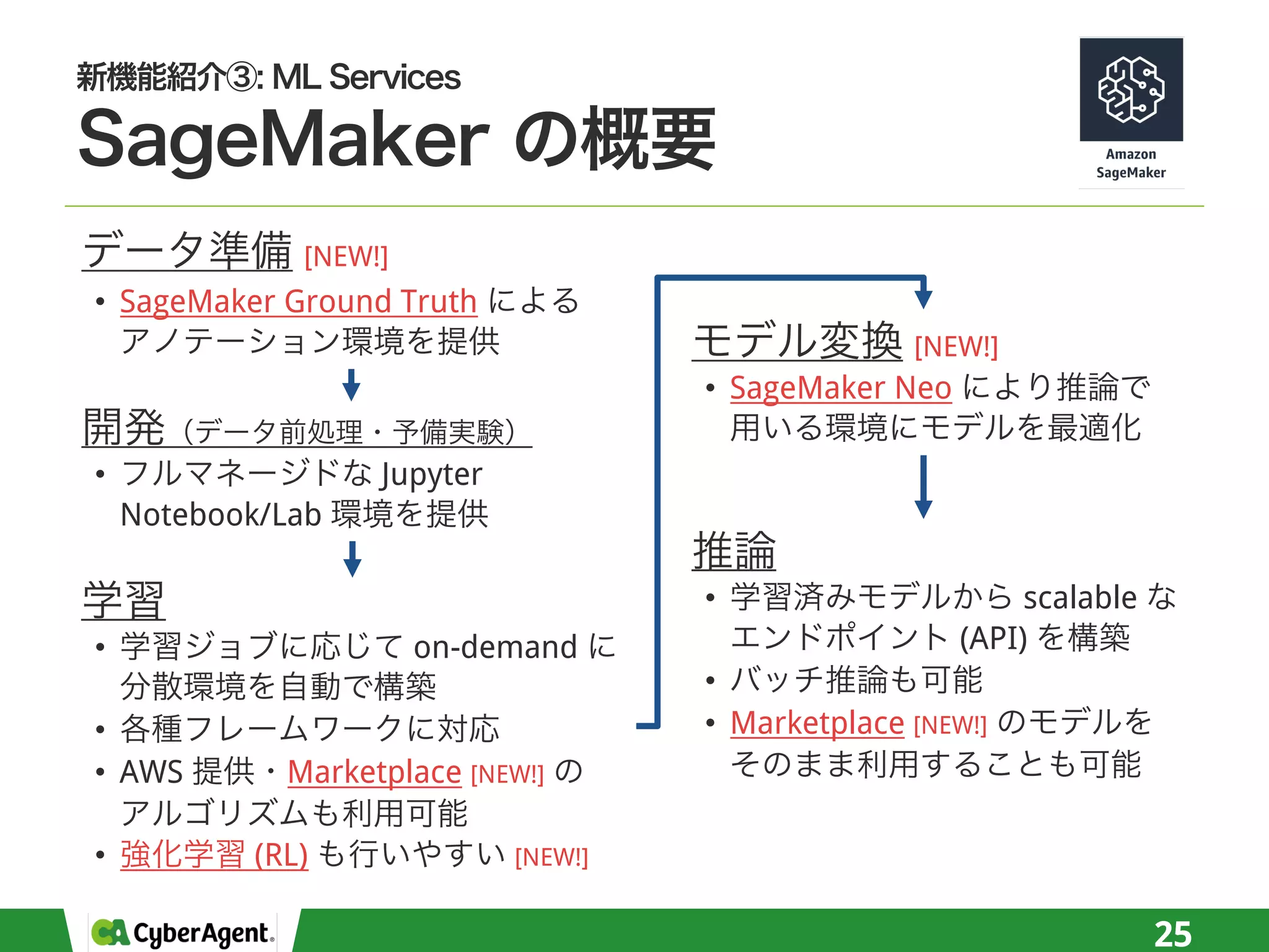 25
[NEW!]
• SageMaker Ground Truth
• Jupyter
Notebook/Lab
• on-demand
•
• AWS Marketplace [NEW!]
• (RL) [NEW!]
[NEW!]
• SageMaker Neo
• scalable
(API)
•
• Marketplace [NEW!]
 