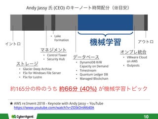 10
Andy Jassy (CEO)
AWS re:Invent 2018 - Keynote with Andy Jassy – YouTube
https://www.youtube.com/watch?v=ZOIkOnW640A
• Glacier Deep Archive
• FSx for Windows File Server
• FSx for Lustre
• Control Tower
• Security Hub
• Lake
Formation
• DynamoDB R/W
Capacity on Demand
• Timestream
• Quantum Ledger DB
• Managed Blockchain
• VMware Cloud
on AWS
• Outposts
165
 