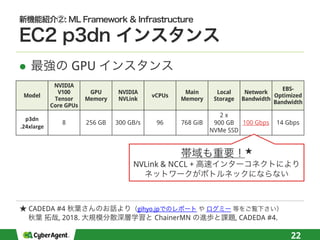 l GPU
22
Model
NVIDIA
V100
Tensor
Core GPUs
GPU
Memory
NVIDIA
NVLink
vCPUs
Main
Memory
Local
Storage
Network
Bandwidth
EBS-
Optimized
Bandwidth
p3dn
.24xlarge
8 256 GB 300 GB/s 96 768 GiB
2 x
900 GB
NVMe SSD
100 Gbps 14 Gbps
NVLink & NCCL +
CADEDA #4 gihyo.jp
, 2018. ChainerMN , CADEDA #4.
 