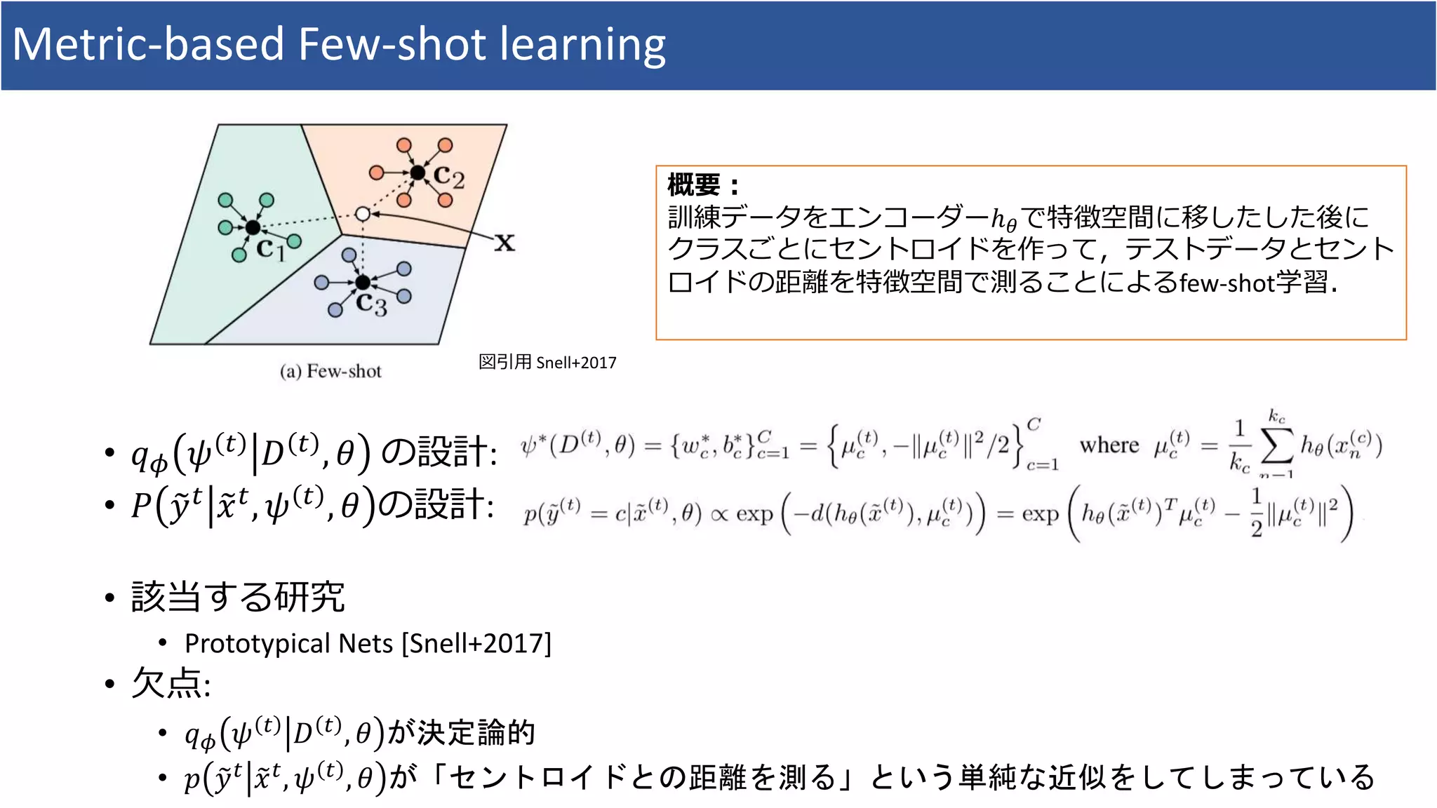 Metric-based Few-shot learning
• 𝑞 𝜙 𝜓 𝑡 𝐷 𝑡 , 𝜃 の設計:
• 𝑃 𝑦 𝑡 𝑥 𝑡, 𝜓 𝑡 , 𝜃 の設計:
• 該当する研究
• Prototypical Nets [Snell+2017]
• 欠点:
• 𝑞 𝜙 𝜓 𝑡
𝐷 𝑡
, 𝜃 が決定論的
• 𝑝 𝑦 𝑡 𝑥 𝑡, 𝜓 𝑡 , 𝜃 が「セントロイドとの距離を測る」という単純な近似をしてしまっている
図引用 Snell+2017
概要：
訓練データをエンコーダーℎ 𝜃で特徴空間に移したした後に
クラスごとにセントロイドを作って，テストデータとセント
ロイドの距離を特徴空間で測ることによるfew-shot学習．
 