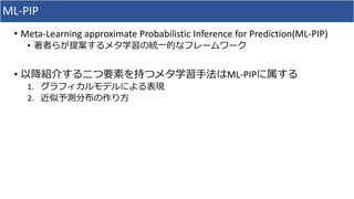 ML-PIP
• Meta-Learning approximate Probabilistic Inference for Prediction(ML-PIP)
• 著者らが提案するメタ学習の統一的なフレームワーク
• 以降紹介する二つ要素を...