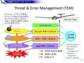 Threat & Error Management (TEM)
12
Threatsは、パイロットが関与し
ないところで発生する出来事又
はパイロット以外によるエラー
であり、注意又は適切に対処す
ることが求められる。
・Communicati...