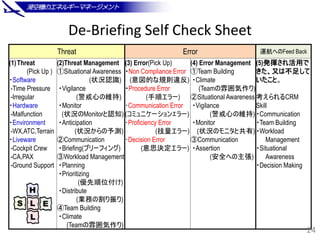 De-Briefing Self Check Sheet
Threat Error 運航へのFeed Back
(1)Threat
(Pick Up )
・Software
-Time Pressure
-Irregular
・Hardware...