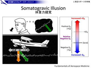 Somatogravic Illusion
体重力錯覚
Fundamentals of Aerospace Medicine
2.滑空スポーツの特徴
 