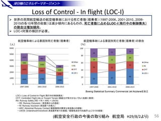 Loss of Control - In flight (LOC-I)
56(航空安全行政の今後の取り組み 航空局 H29/8/2より)
 