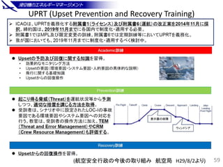 UPRT (Upset Prevention and Recovery Training)
59(航空安全行政の今後の取り組み 航空局 H29/8/2より)
 