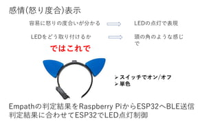 感情(怒り度合)表示
容易に怒りの度合いが分かる LEDの点灯で表現
LEDをどう取り付けるか 頭の角のような感じ
で
ではこれで
➢スイッチでオン/オフ
➢単色
Empathの判定結果をRaspberry PiからESP32へBLE送信
判定結果に合わせてESP32でLED点灯制御
 