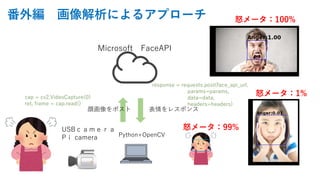 怒メータ：99%
Microsoft FaceAPI
顔画像をポスト 表情をレスポンス
番外編 画像解析によるアプローチ 怒メータ：100%
怒メータ：1%
Python+OpenCV
USBｃａｍｅｒａ
Pｉ camera
cap = cv2.VideoCapture(0)
ret, frame = cap.read()
response = requests.post(face_api_url,
params=params,
data=data,
headers=headers)
 